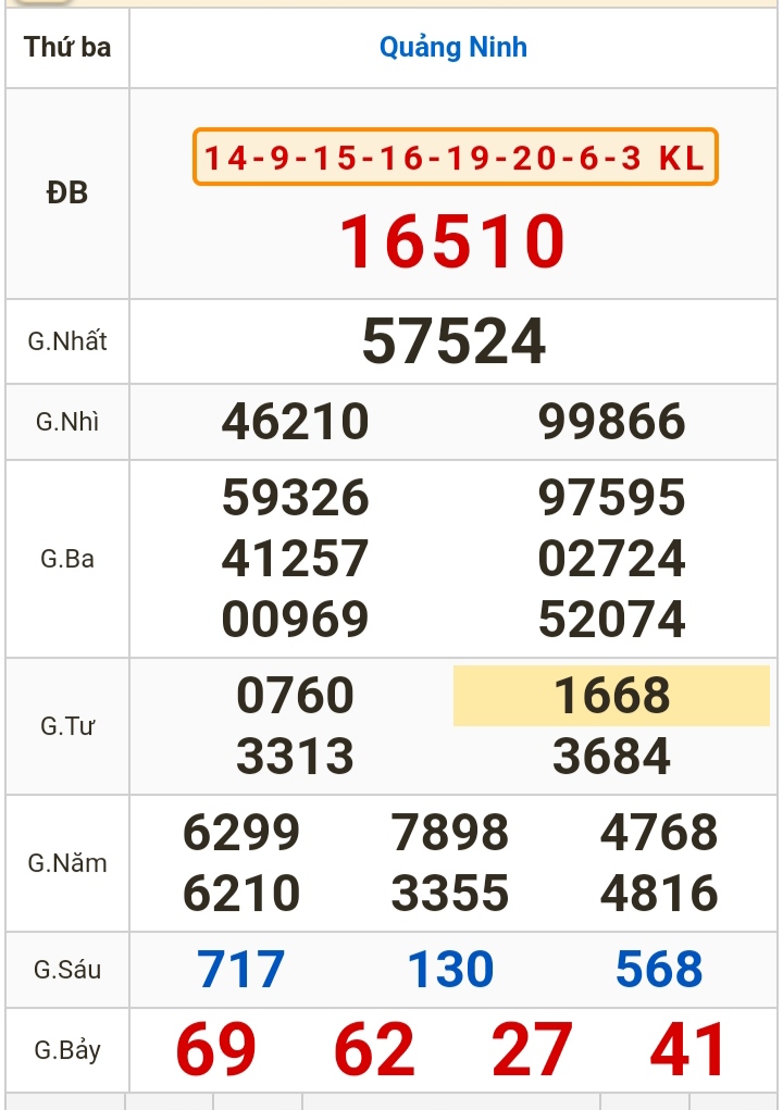 Kết quả xổ số h&ocirc;m nay (9-4): Bến Tre, Vũng T&agrave;u, Bạc Li&ecirc;u, Đắk Lắk, Quảng Nam...- Ảnh 3.