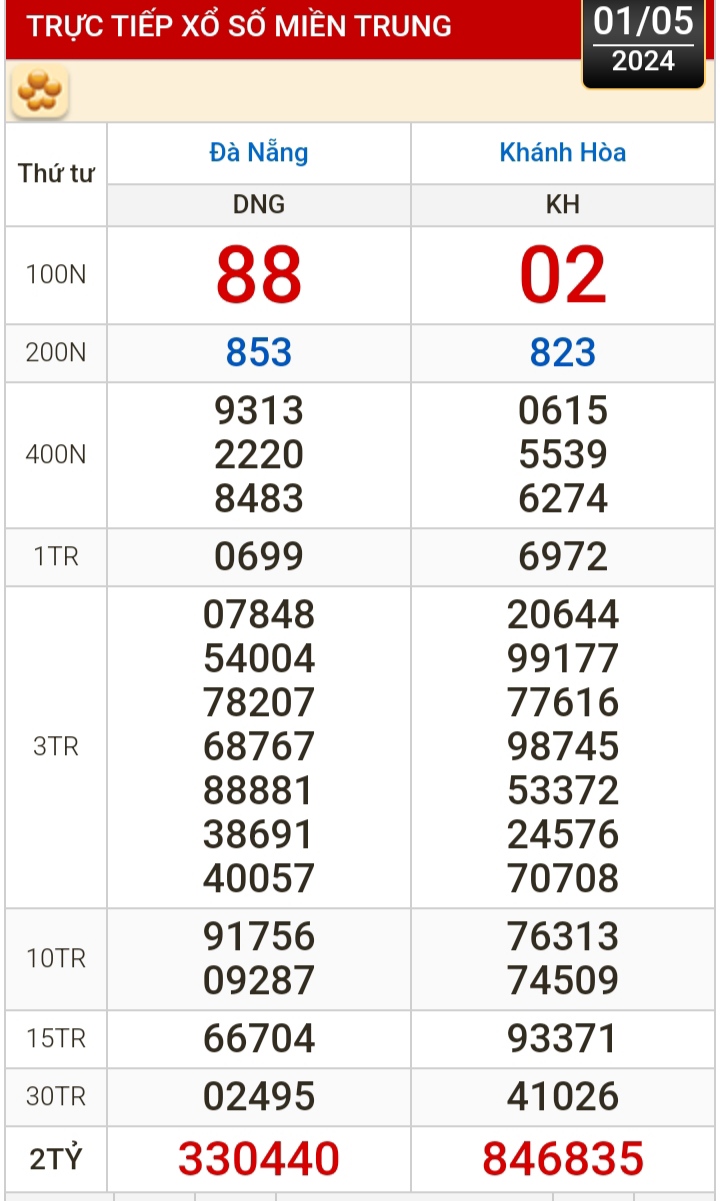 Kết quả xổ số h&ocirc;m nay, 1-5: Đồng Nai, Cần Thơ, S&oacute;c Trăng, Đ&agrave; Nẵng, Kh&aacute;nh H&ograve;a, Bắc Ninh- Ảnh 2.