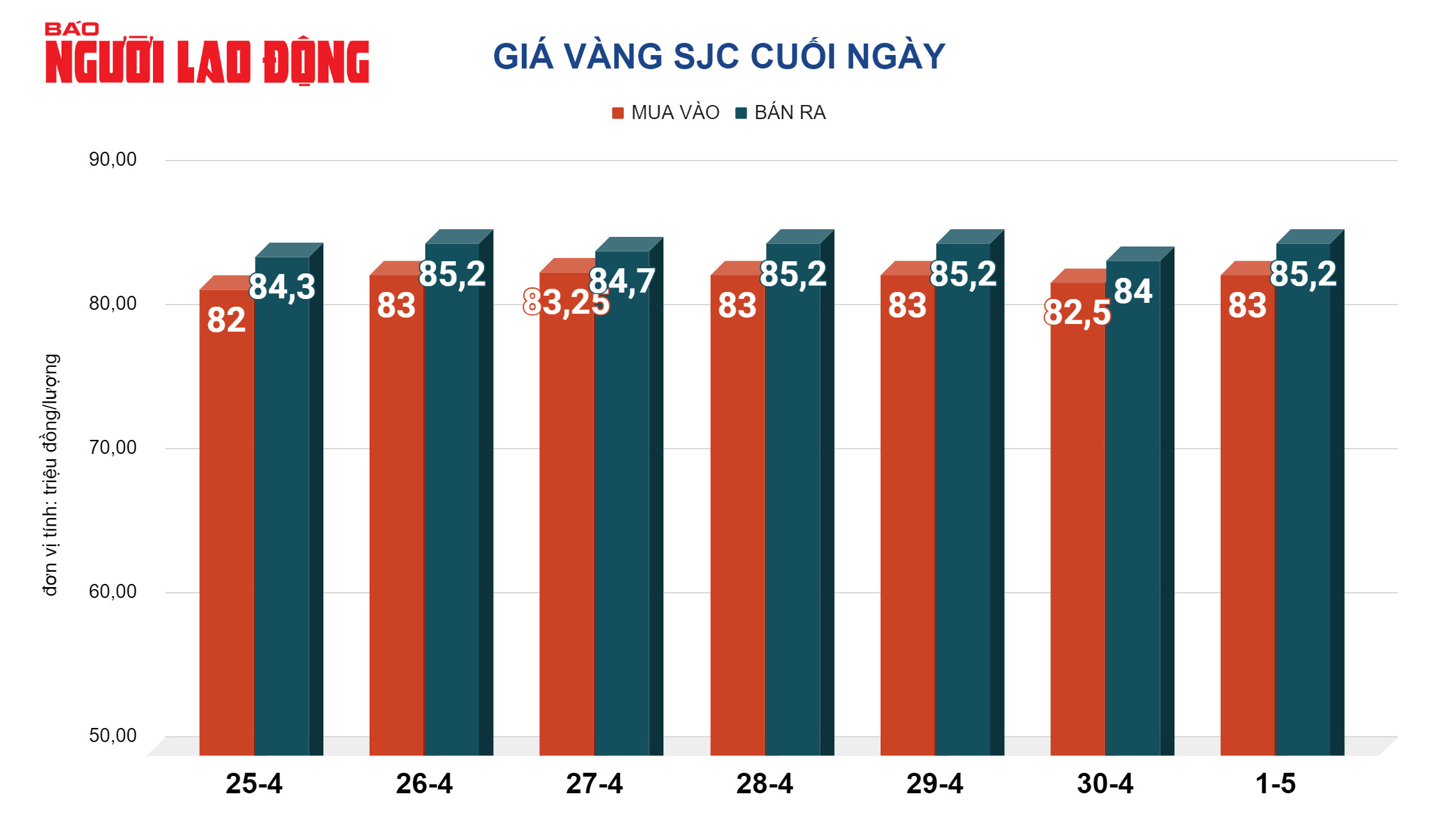 Giá vàng hôm nay, 2-5: Đảo chiều bật tăng- Ảnh 2.