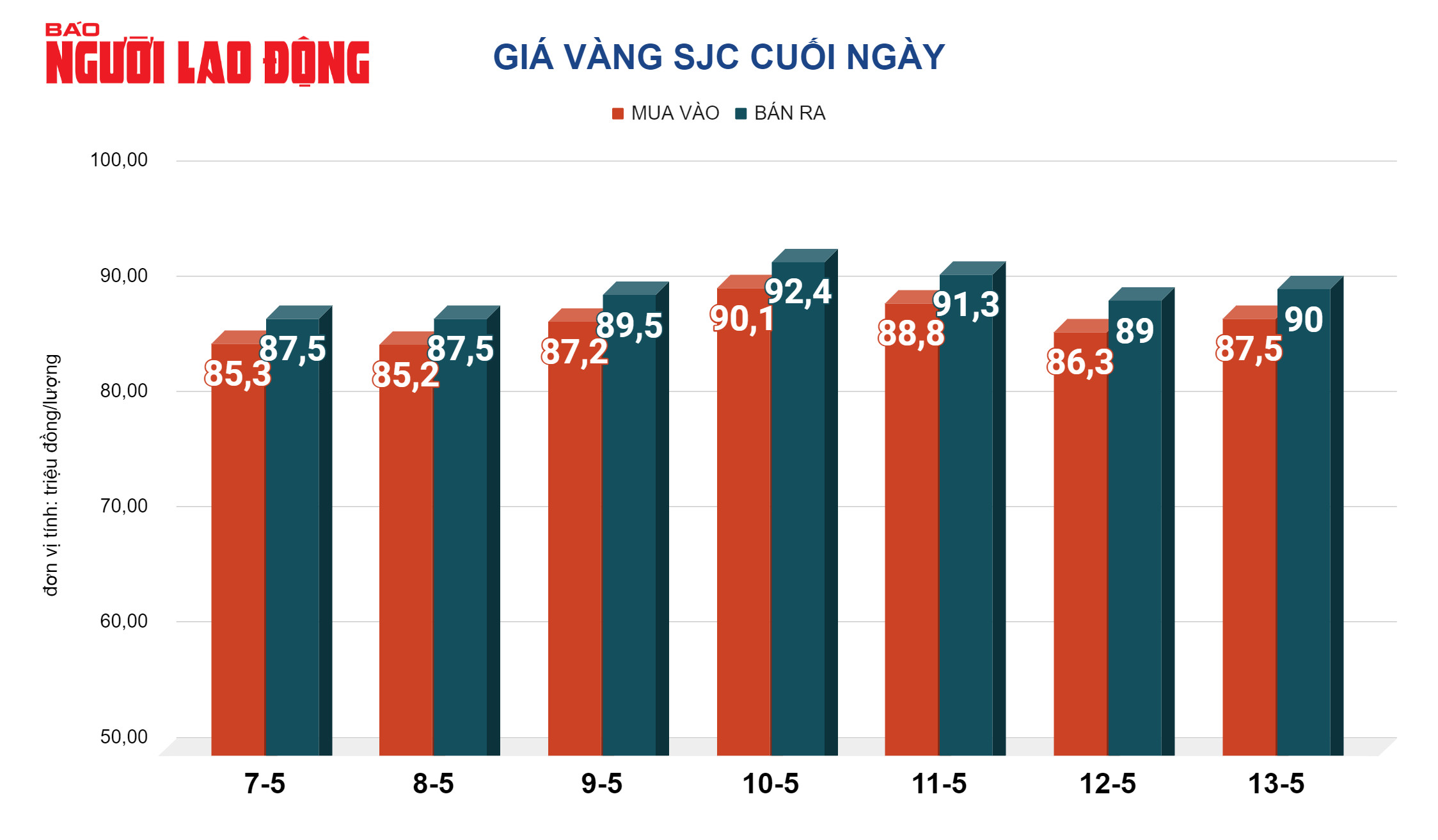 Gi&aacute; v&agrave;ng h&ocirc;m nay giảm mạnh, yếu tố n&agrave;o sẽ g&acirc;y bất ngờ?- Ảnh 2.