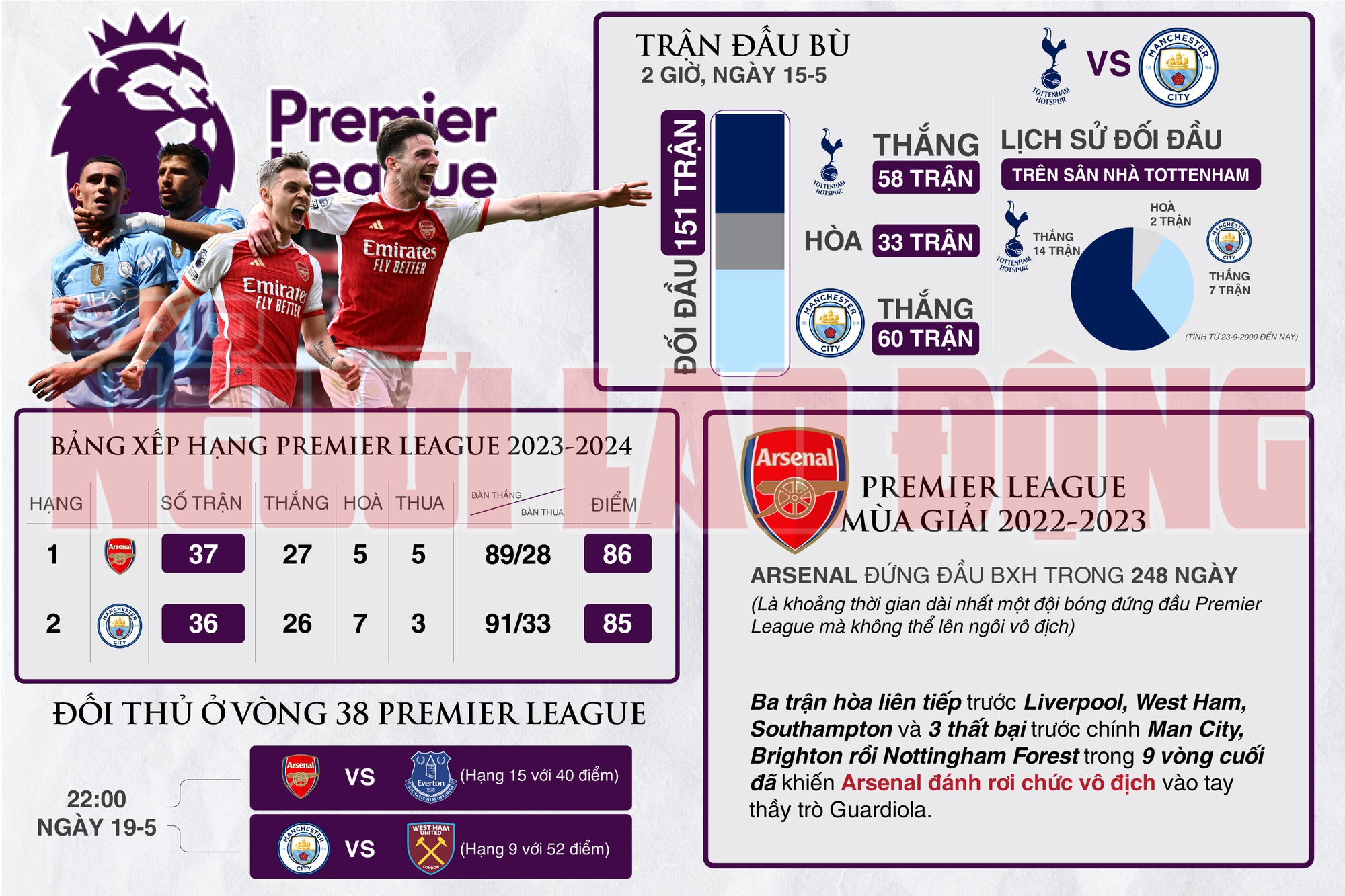 Man City v&agrave; quyền tự quyết cuộc đua v&ocirc; địch- Ảnh 1.