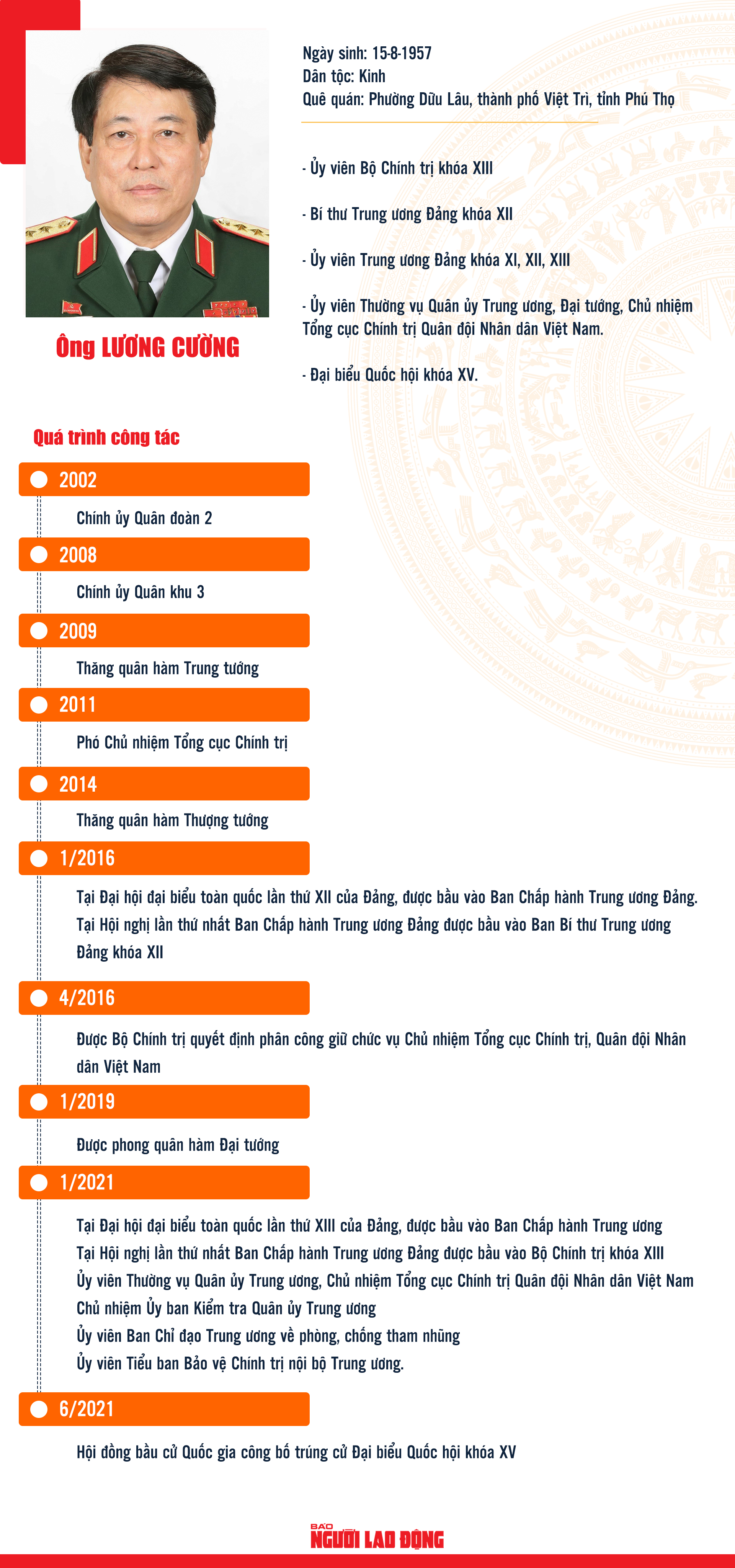 Đại tướng Lương Cường được ph&acirc;n c&ocirc;ng l&agrave;m Thường trực Ban B&iacute; thư- Ảnh 3.