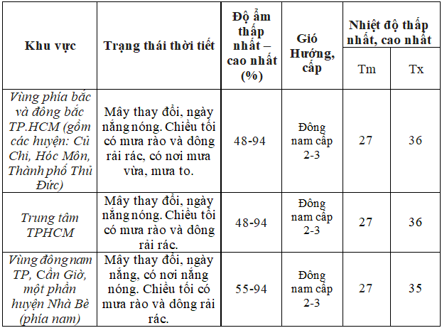 Trung t&acirc;m TP HCM sắp c&oacute; mưa to- Ảnh 2.