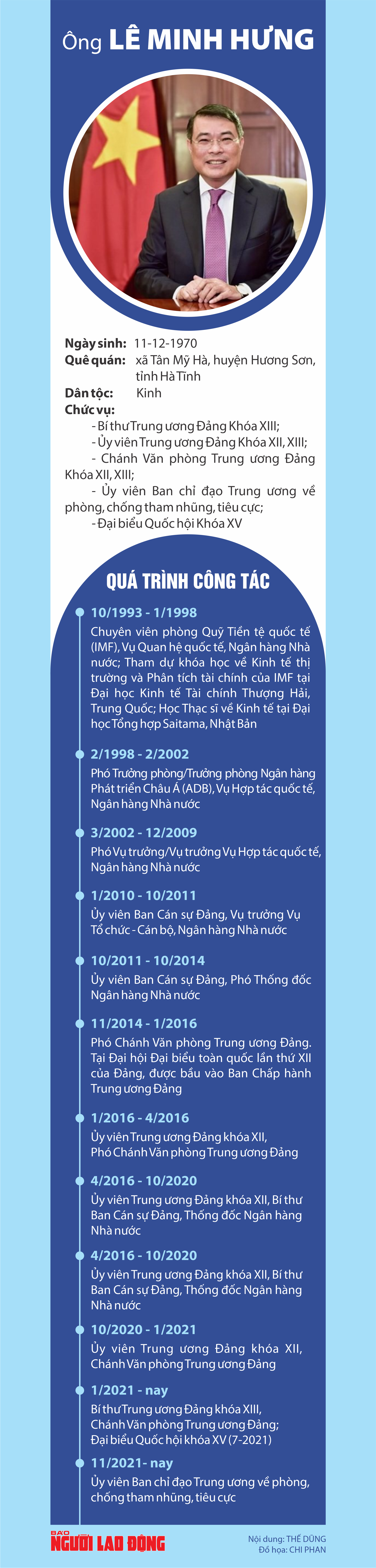 Bầu bổ sung 4 Ủy vi&ecirc;n Bộ Ch&iacute;nh trị, &ocirc;ng L&ecirc; Minh Hưng l&agrave;m Trưởng Ban Tổ chức Trung ương- Ảnh 4.