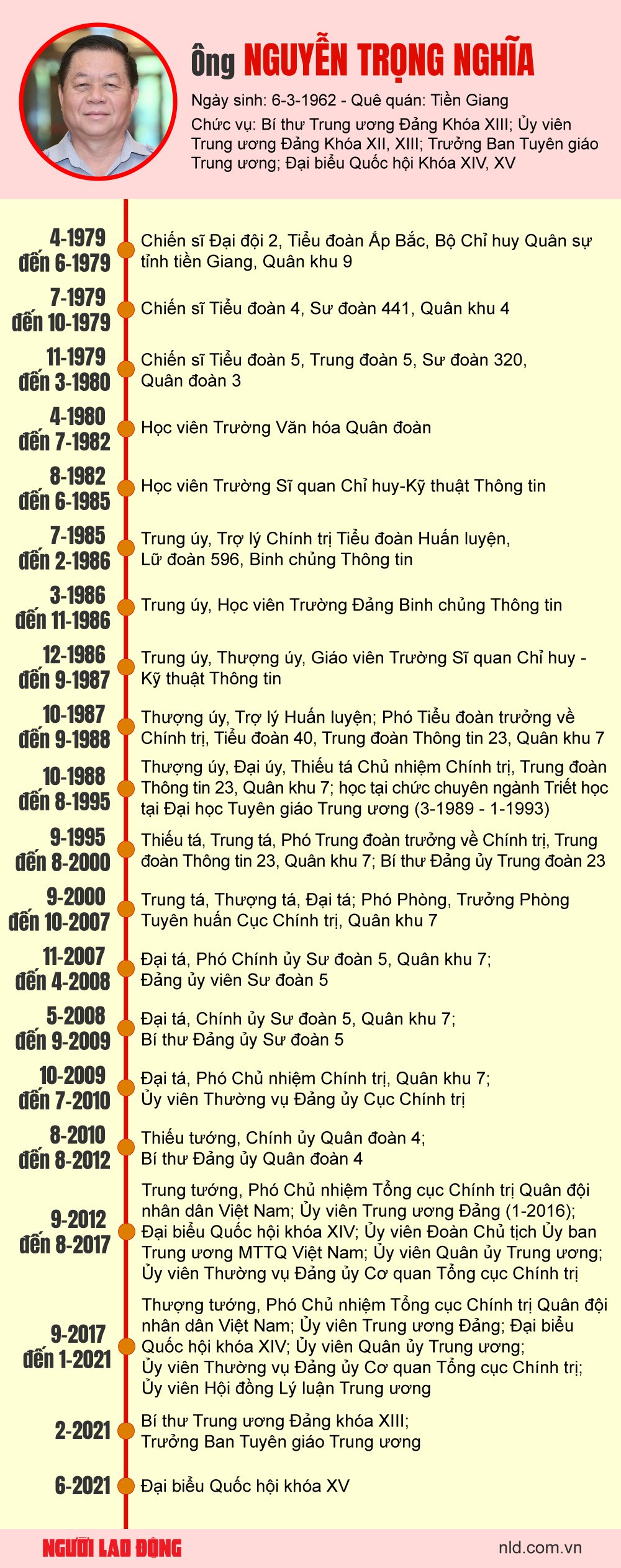 Trưởng Ban Tuy&ecirc;n gi&aacute;o Trung ương Nguyễn Trọng Nghĩa được bầu v&agrave;o Bộ Ch&iacute;nh trị- Ảnh 2.