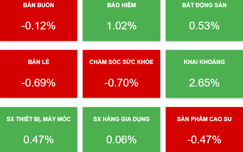 Chứng khoán ngày mai, 17-5: Cổ phiếu thuộc nhóm ngành nào đang hấp dẫn?