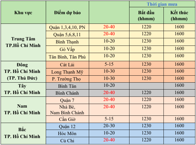 Mưa lớn tr&uacute;t xuống TP HCM l&uacute;c giữa trưa- Ảnh 2.