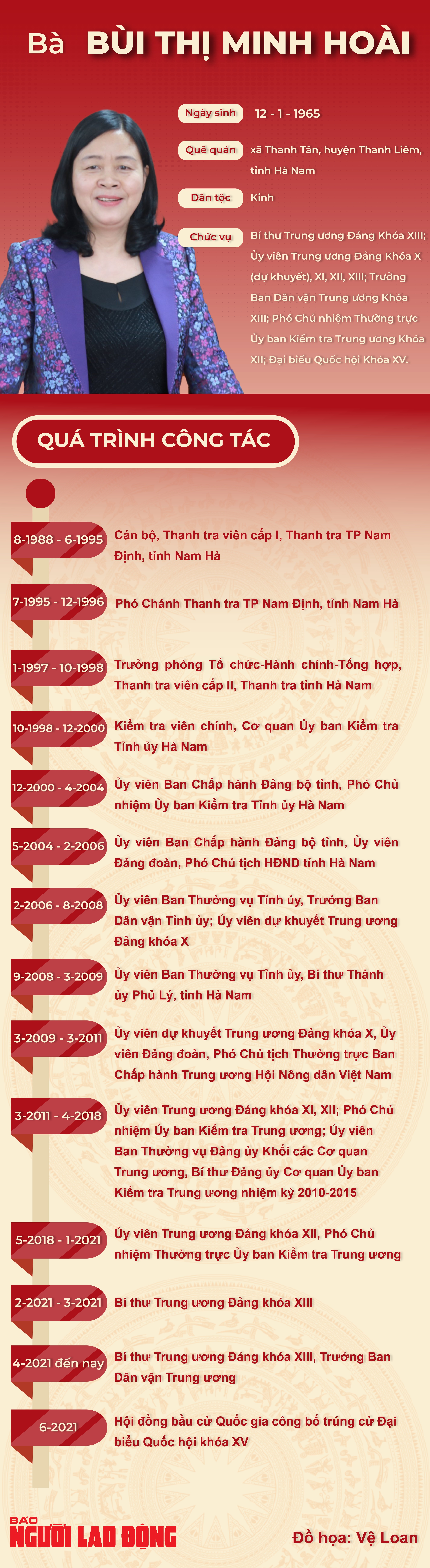 Bà Bùi Thị Minh Hoài được bầu vào Bộ Chính trị- Ảnh 2.