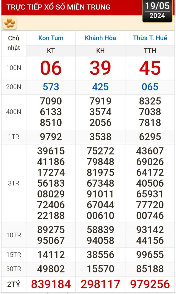 Kết quả xổ số h&ocirc;m nay (19-5): Tiền Giang, Ki&ecirc;n Giang, Đ&agrave; Lạt, Kh&aacute;nh H&ograve;a, Th&aacute;i B&igrave;nh...- Ảnh 3.
