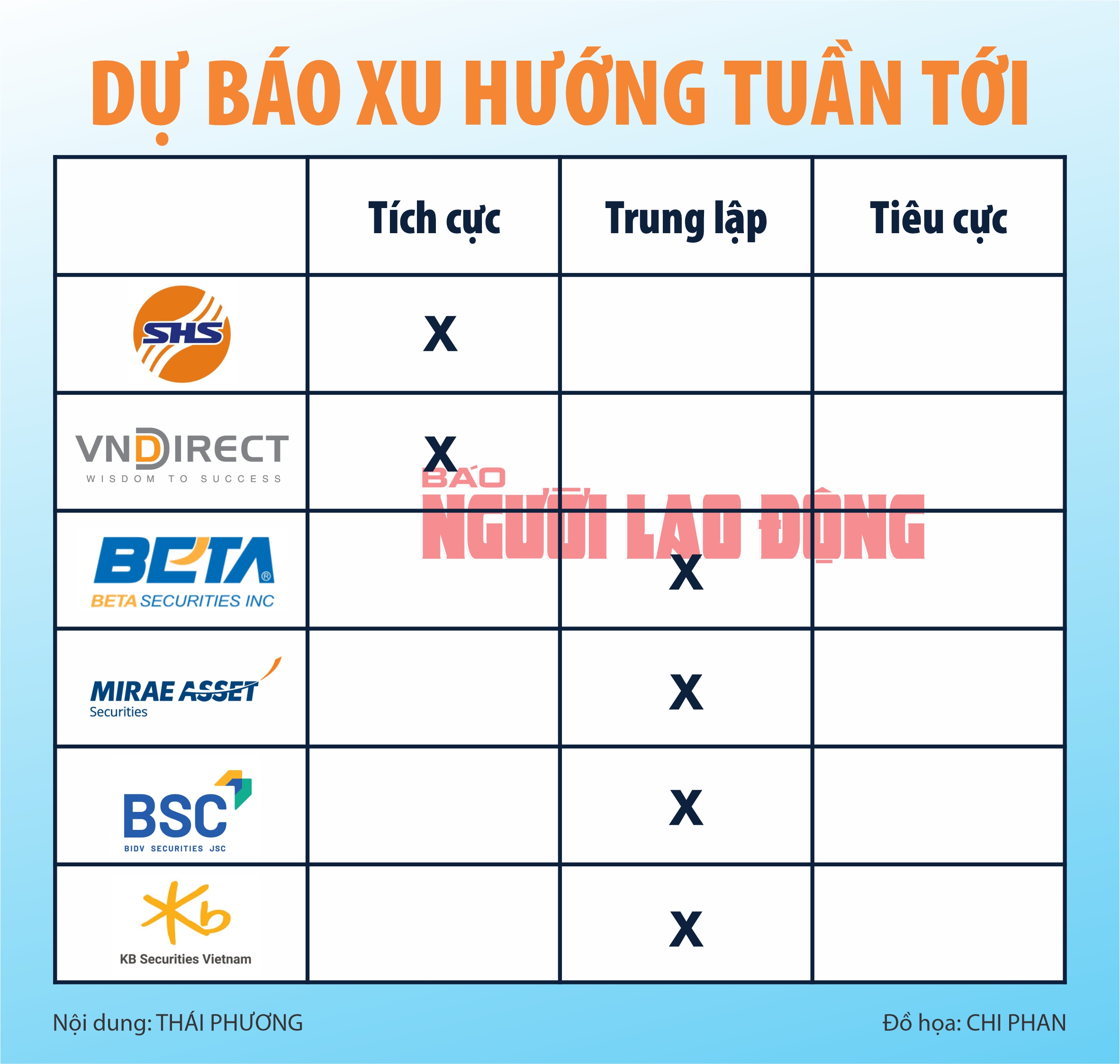 Infographic: Chứng khoán tuần tới (từ 20 đến 24-5): Tăng tiếp lên đỉnh cũ sát 1.300 điểm?- Ảnh 2.