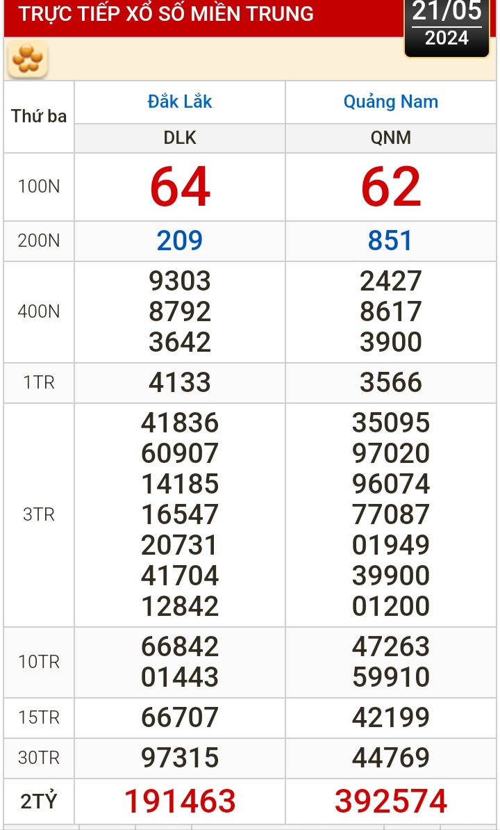 Kết quả xổ số h&ocirc;m nay (21-5): Bến Tre, Vũng T&agrave;u, Bạc Li&ecirc;u, Đắk Lắk, Quảng Nam...- Ảnh 2.
