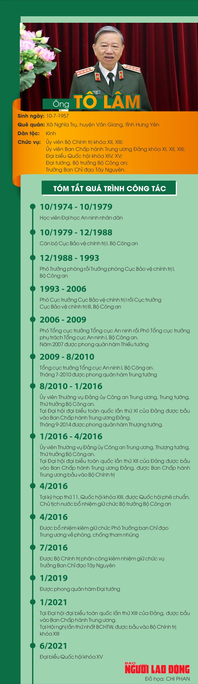 Miễn nhiệm chức vụ Bộ trưởng Bộ Công an tại kỳ họp thứ 7- Ảnh 1.