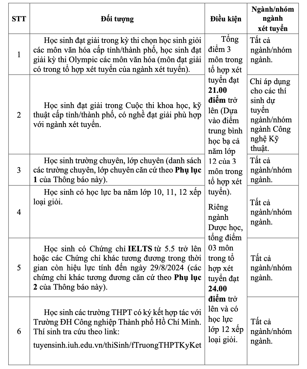 Trường ĐH C&ocirc;ng nghiệp TP HCM đang nhận hồ sơ x&eacute;t tuyển sớm- Ảnh 1.