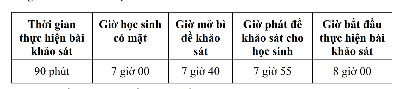 TP HCM: Ng&agrave;y 4-7, khảo s&aacute;t chọn 350 học sinh v&agrave;o lớp 6 Trường THCS-THPT Trần Đại Nghĩa - Ảnh 2.