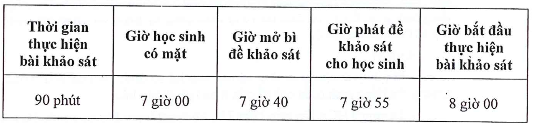 TP HCM: Trường THCS "hot" tuyển 500 học sinh lớp 6, đăng k&yacute; khảo s&aacute;t từ 25-5- Ảnh 1.