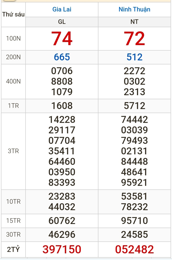 Kết quả xổ số h&ocirc;m nay (24-5): Vĩnh Long, B&igrave;nh Dương, Tr&agrave; Vinh, Hải Ph&ograve;ng...- Ảnh 2.