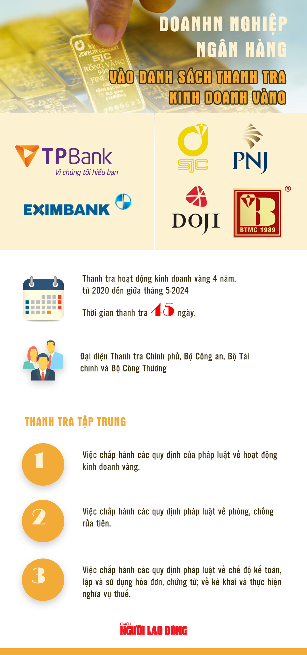 Điểm t&ecirc;n doanh nghiệp, ng&acirc;n h&agrave;ng bị thanh tra hoạt động kinh doanh v&agrave;ng- Ảnh 1.