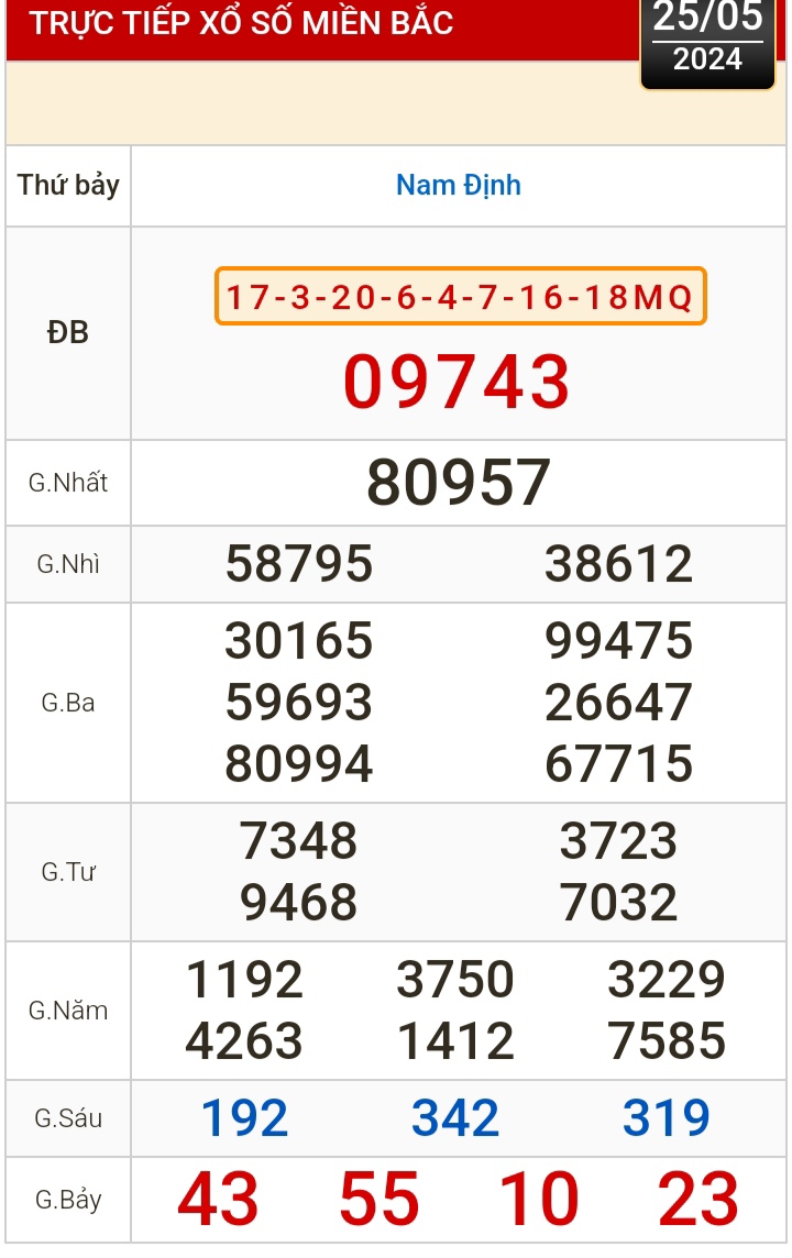 Kết quả xổ số h&ocirc;m nay (25-5): TP HCM, Long An, B&igrave;nh Phước, Hậu Giang, Đ&agrave; Nẵng...- Ảnh 3.