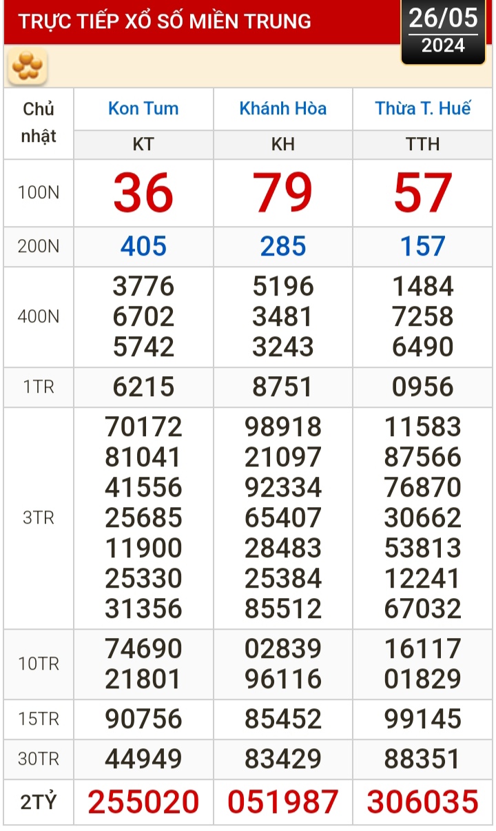 Kết quả xổ số h&ocirc;m nay (26-5): Tiền Giang, Ki&ecirc;n Giang, Đ&agrave; Lạt, Kh&aacute;nh H&ograve;a, Th&aacute;i B&igrave;nh...- Ảnh 3.
