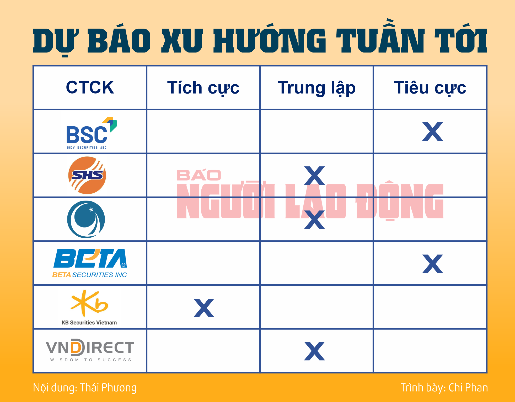 Chứng khoán tuần tới (27 đến 31-5): Chốt lời hay giữ tiếp cổ phiếu?- Ảnh 2.
