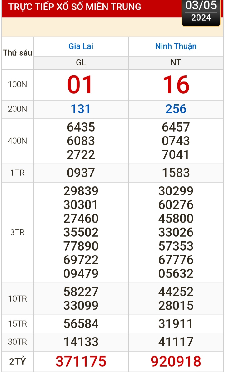 Kết quả xổ số h&ocirc;m nay (3-5): Vĩnh Long, B&igrave;nh Dương, Tr&agrave; Vinh, Hải Ph&ograve;ng...- Ảnh 2.
