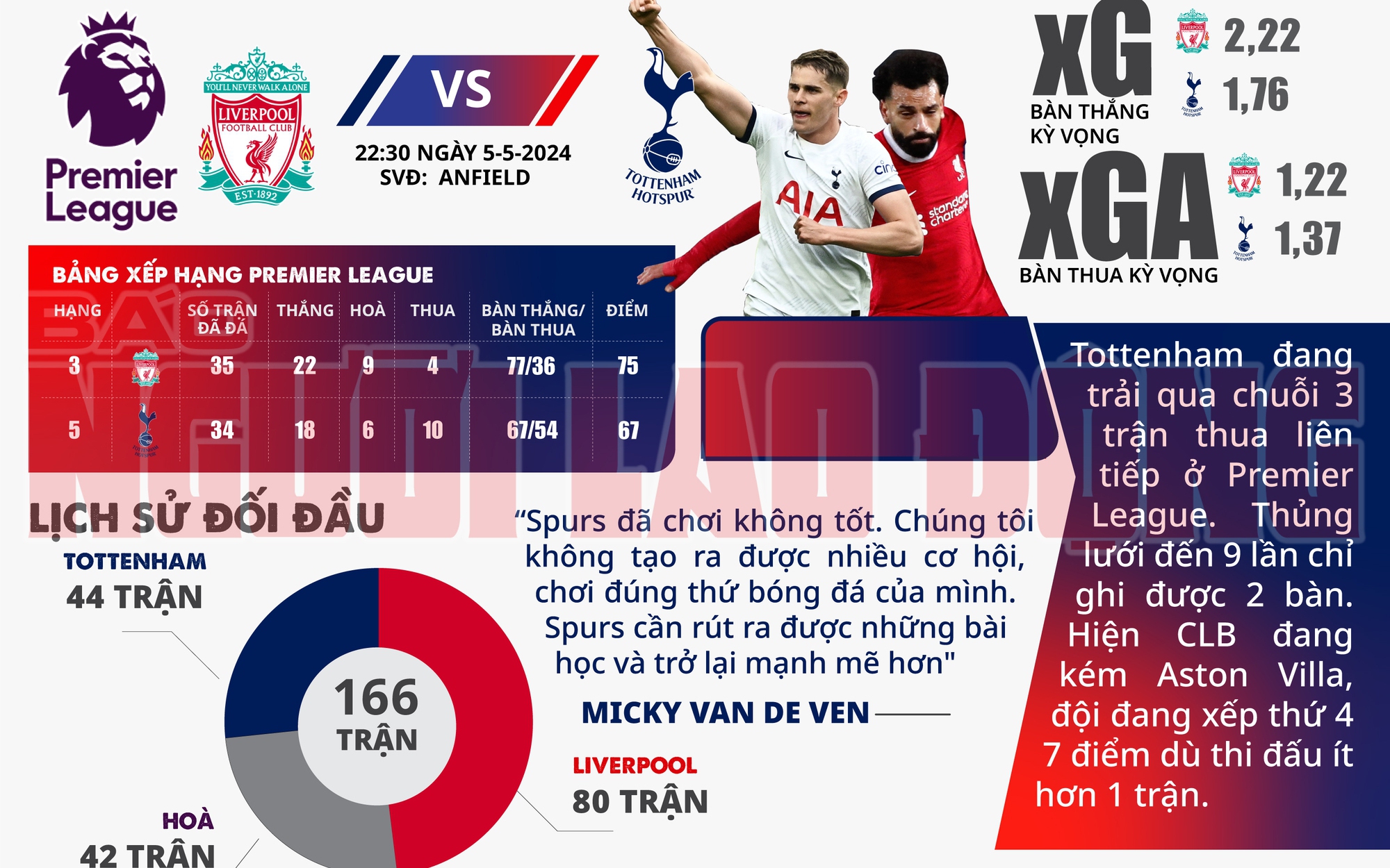 Liverpool - Tottenham: Đấu vì uy danh