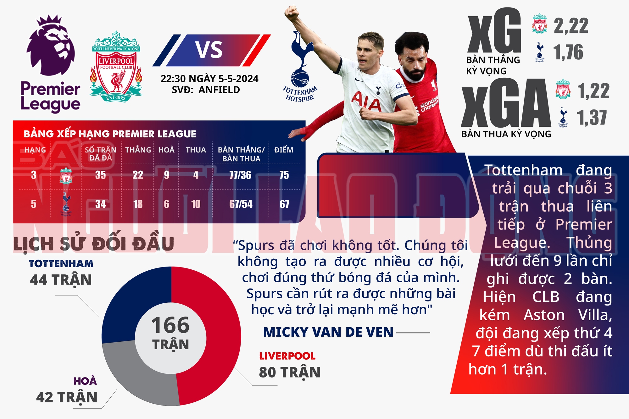 Liverpool - Tottenham: Đấu vì uy danh- Ảnh 1.
