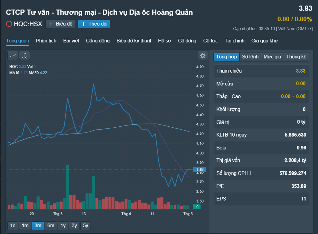 Cổ phiếu bất động sản đồng loạt tăng gi&aacute;- Ảnh 1.