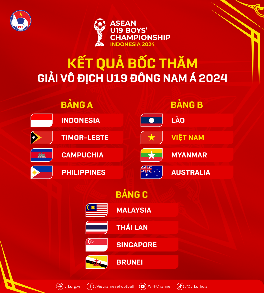 U19 Việt Nam đối đầu &Uacute;c, c&oacute; thể gặp Th&aacute;i Lan, Indonesia ở b&aacute;n kết Giải Đ&ocirc;ng Nam &Aacute;- Ảnh 1.