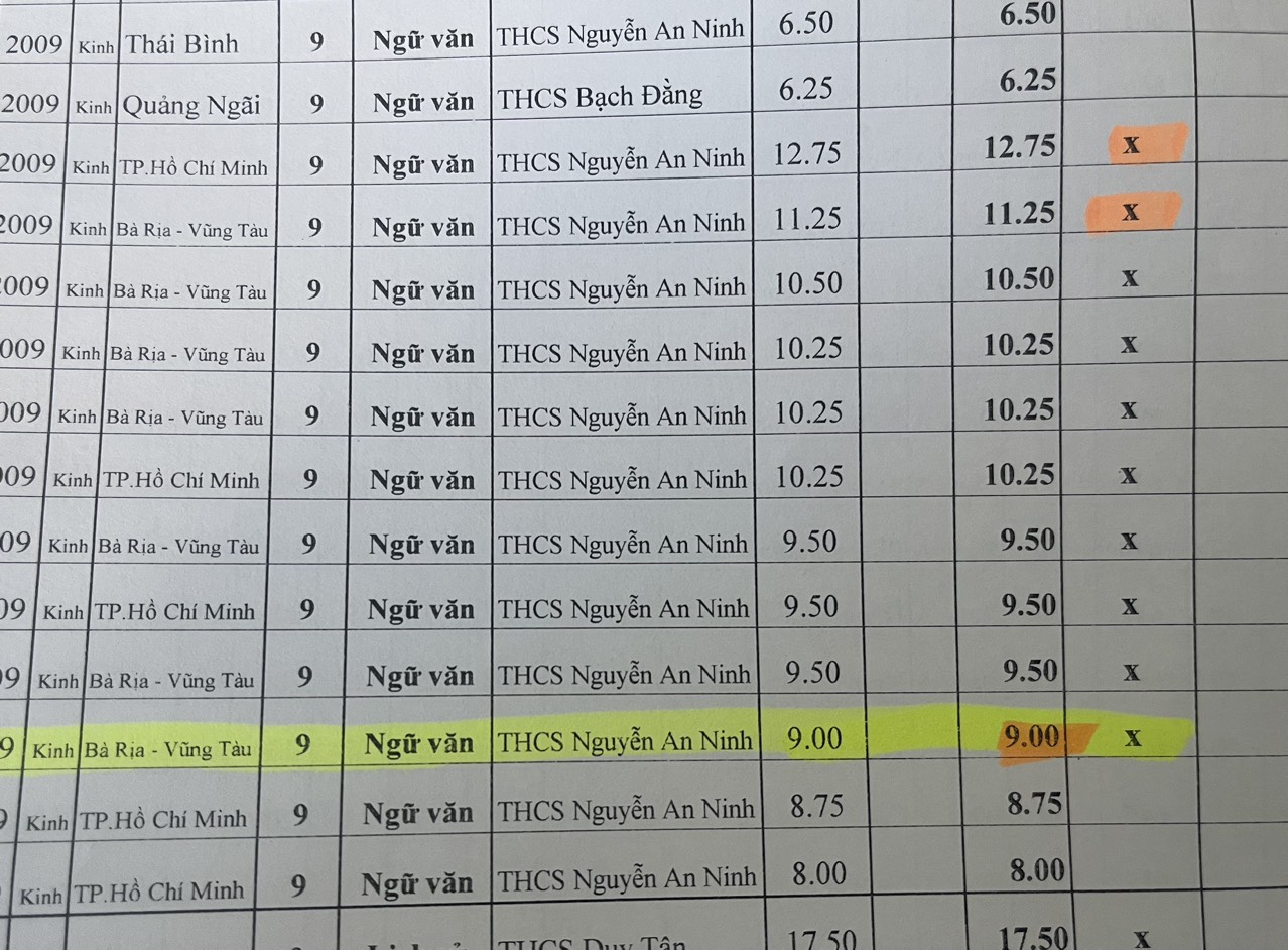 Vũng T&agrave;u: L&ugrave;m x&ugrave;m việc học sinh điểm thấp vẫn được lựa chọn dự thi học sinh giỏi cấp tỉnh- Ảnh 1.
