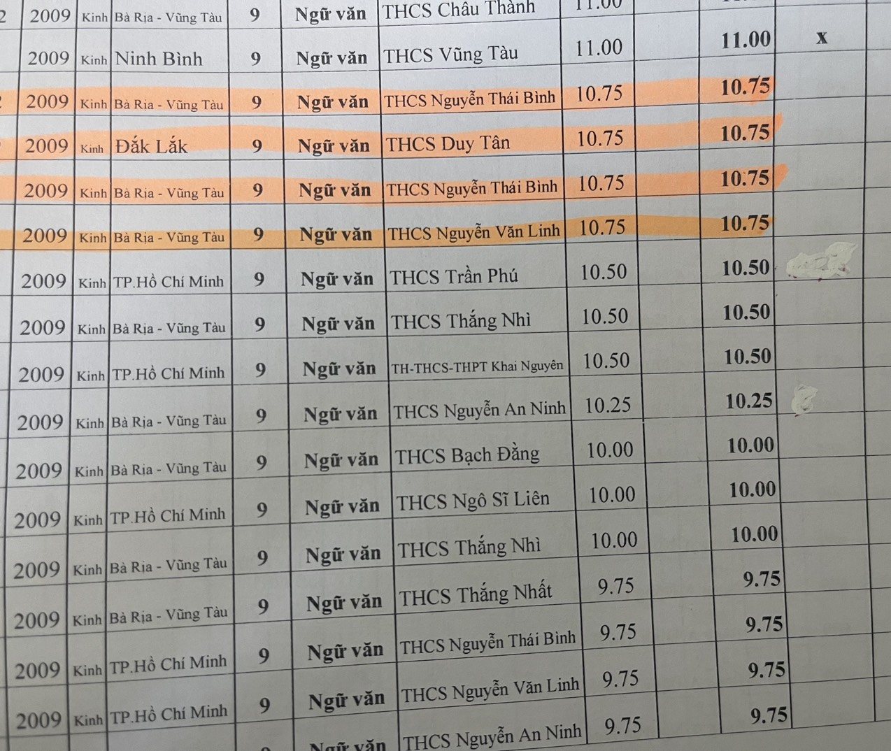 Vũng T&agrave;u: L&ugrave;m x&ugrave;m việc học sinh điểm thấp vẫn được lựa chọn dự thi học sinh giỏi cấp tỉnh- Ảnh 2.