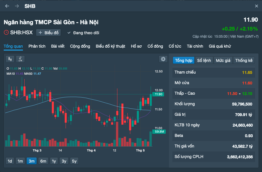 Tập đo&agrave;n T&T của bầu Hiển muốn b&aacute;n 74,5 triệu cổ phiếu SHB- Ảnh 1.
