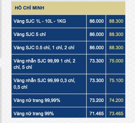 Li&ecirc;n tục tăng sốc, gi&aacute; v&agrave;ng miếng SJC sắp chạm 90 triệu đồng/lượng- Ảnh 2.