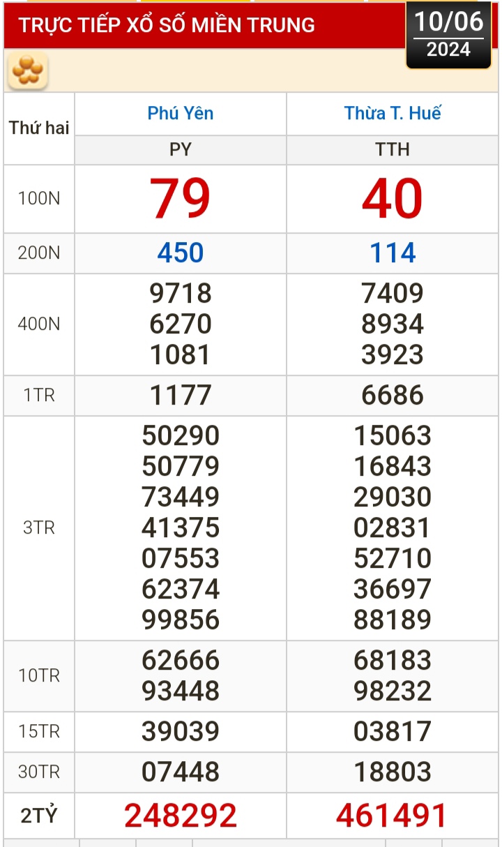 Kết quả xổ số h&ocirc;m nay, 10-6: TP HCM, Đồng Th&aacute;p, C&agrave; Mau, Ph&uacute; Y&ecirc;n, H&agrave; Nội...- Ảnh 2.