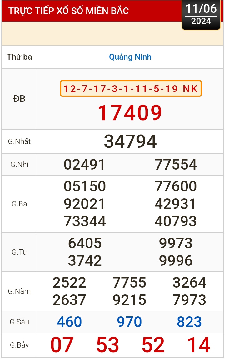Kết quả xổ số h&ocirc;m nay (11-6): Bến Tre, Vũng T&agrave;u, Bạc Li&ecirc;u, Đắk Lắk, Quảng Nam...- Ảnh 3.