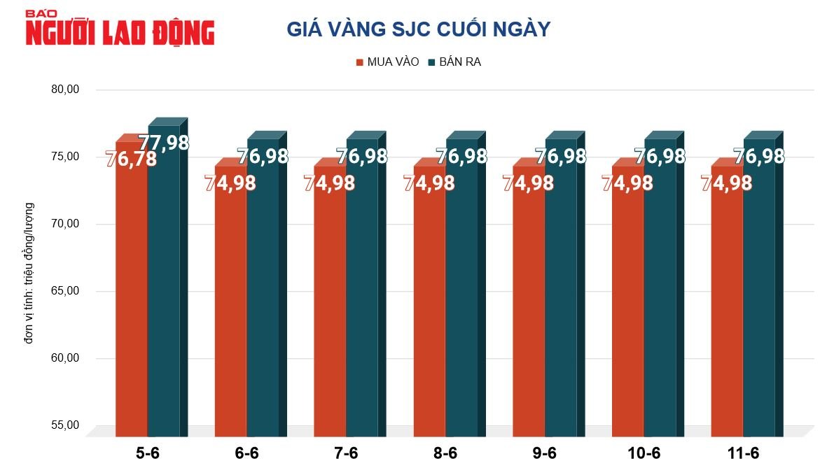 Giá vàng hôm nay, 12-6: Đà tăng chưa dừng lại- Ảnh 2.