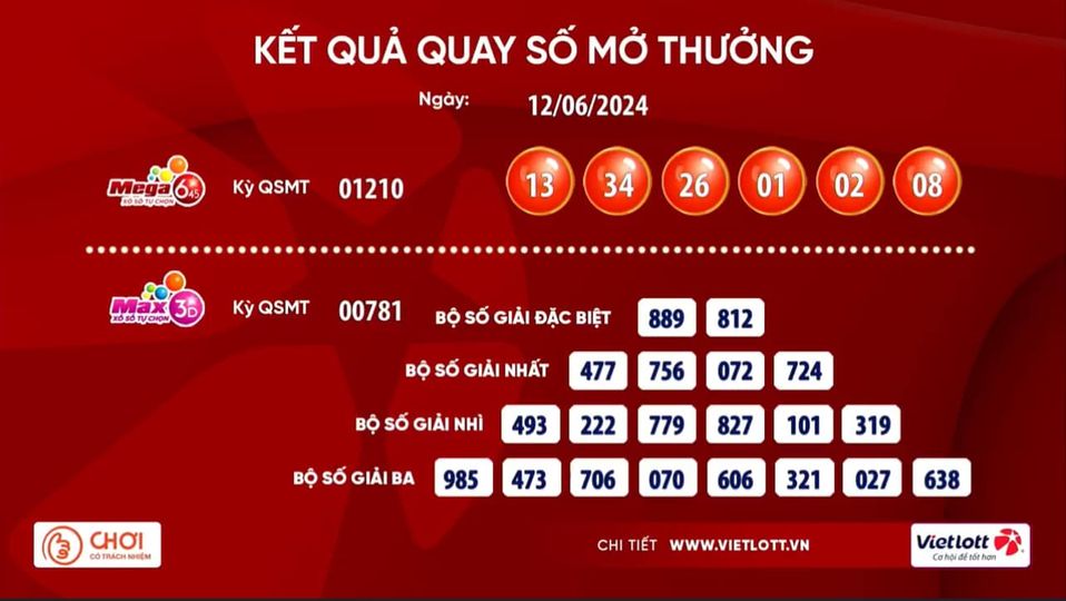V&eacute; số Vietlott tr&uacute;ng thưởng 41,4 tỉ đồng được b&aacute;n từ qu&aacute;n c&agrave; ph&ecirc;- Ảnh 1.