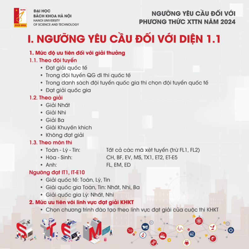 Điểm chuẩn x&eacute;t tuyển t&agrave;i năng 2024 của ĐH B&aacute;ch khoa H&agrave; Nội cao ch&oacute;t v&oacute;t- Ảnh 2.