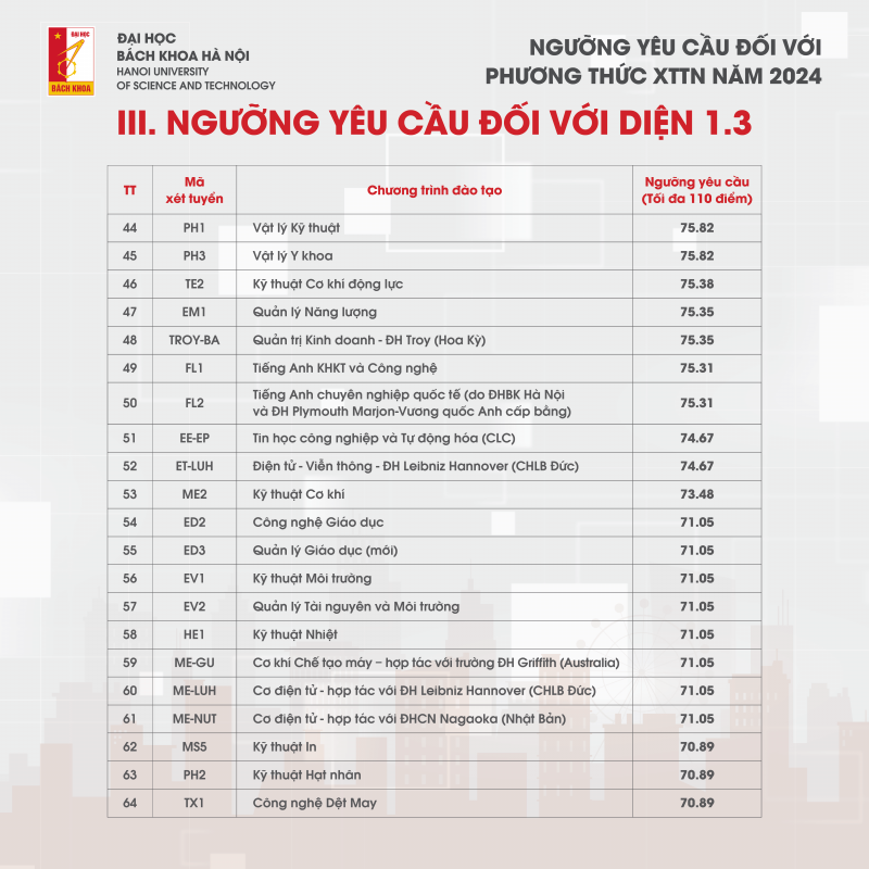 Điểm chuẩn x&eacute;t tuyển t&agrave;i năng 2024 của ĐH B&aacute;ch khoa H&agrave; Nội cao ch&oacute;t v&oacute;t- Ảnh 6.