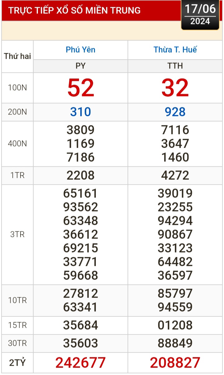 Kết quả xổ số h&ocirc;m nay, 17-6: TP HCM, Đồng Th&aacute;p, C&agrave; Mau, Ph&uacute; Y&ecirc;n, H&agrave; Nội...- Ảnh 2.