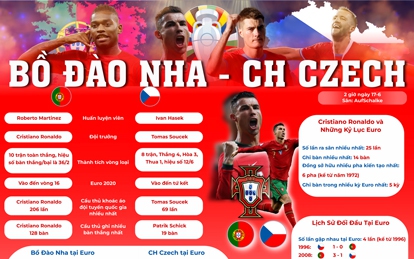 BỒ ĐÀO NHA - CH CZECH (2 GIỜ NGÀY 19-6): Chờ Ronaldo xung trận ở Euro 2024