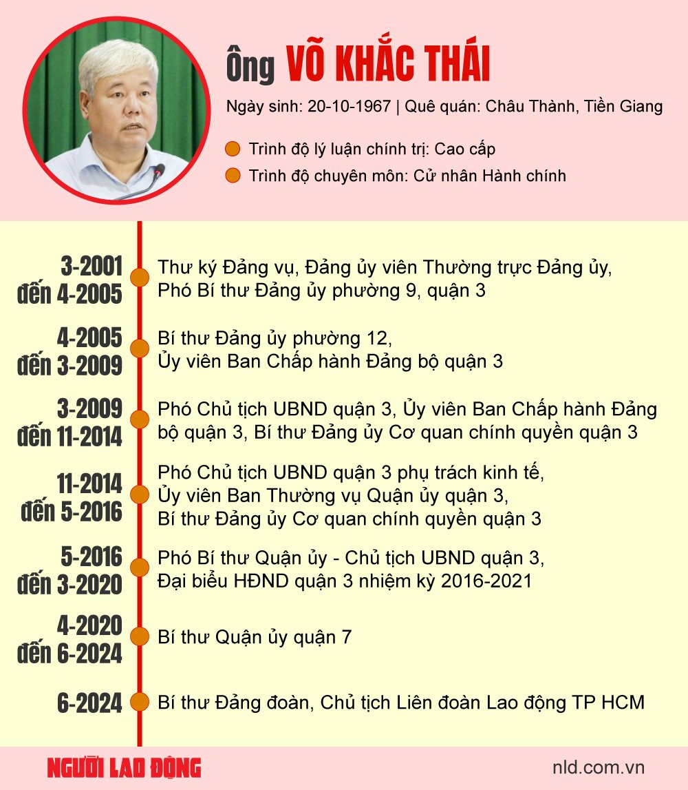 &Ocirc;ng V&otilde; Khắc Th&aacute;i giữ chức Chủ tịch LĐLĐ TP HCM- Ảnh 4.