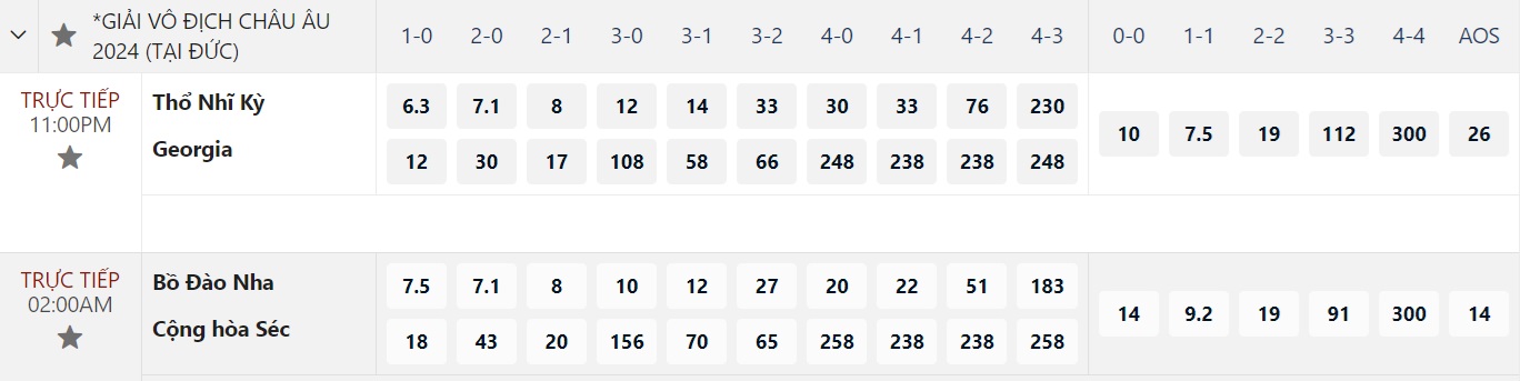 Euro 2024: Soi tỉ số Bồ Đào Nha – CH Czech, Thổ Nhĩ Kỳ - Georgia- Ảnh 9.