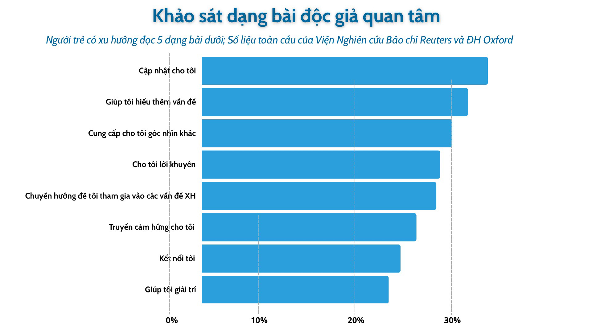 B&aacute;o ch&iacute; trước "cơn s&oacute;ng thần" GenAI- Ảnh 3.