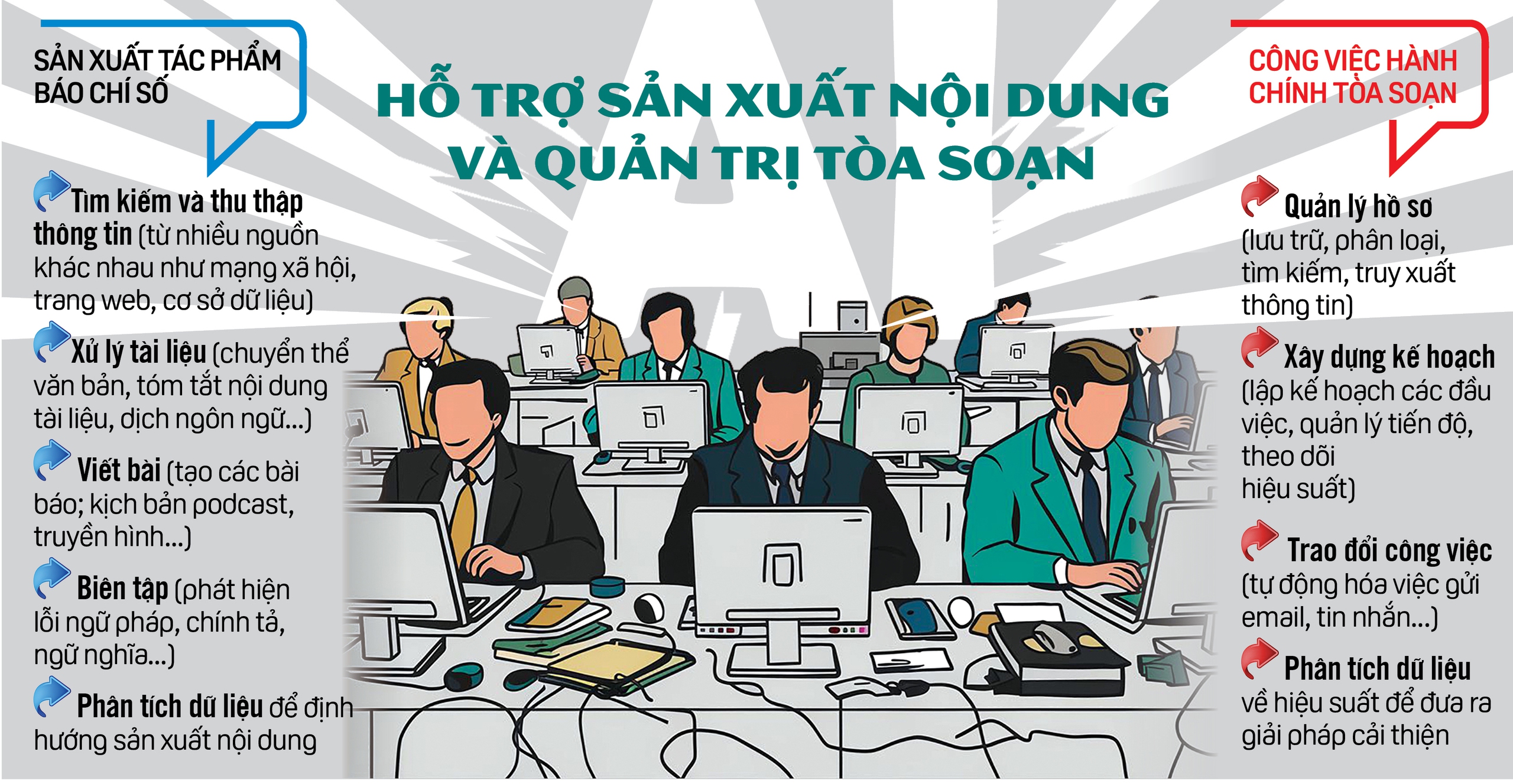 AI đang "x&acirc;m lấn" t&ograve;a soạn b&aacute;o- Ảnh 2.
