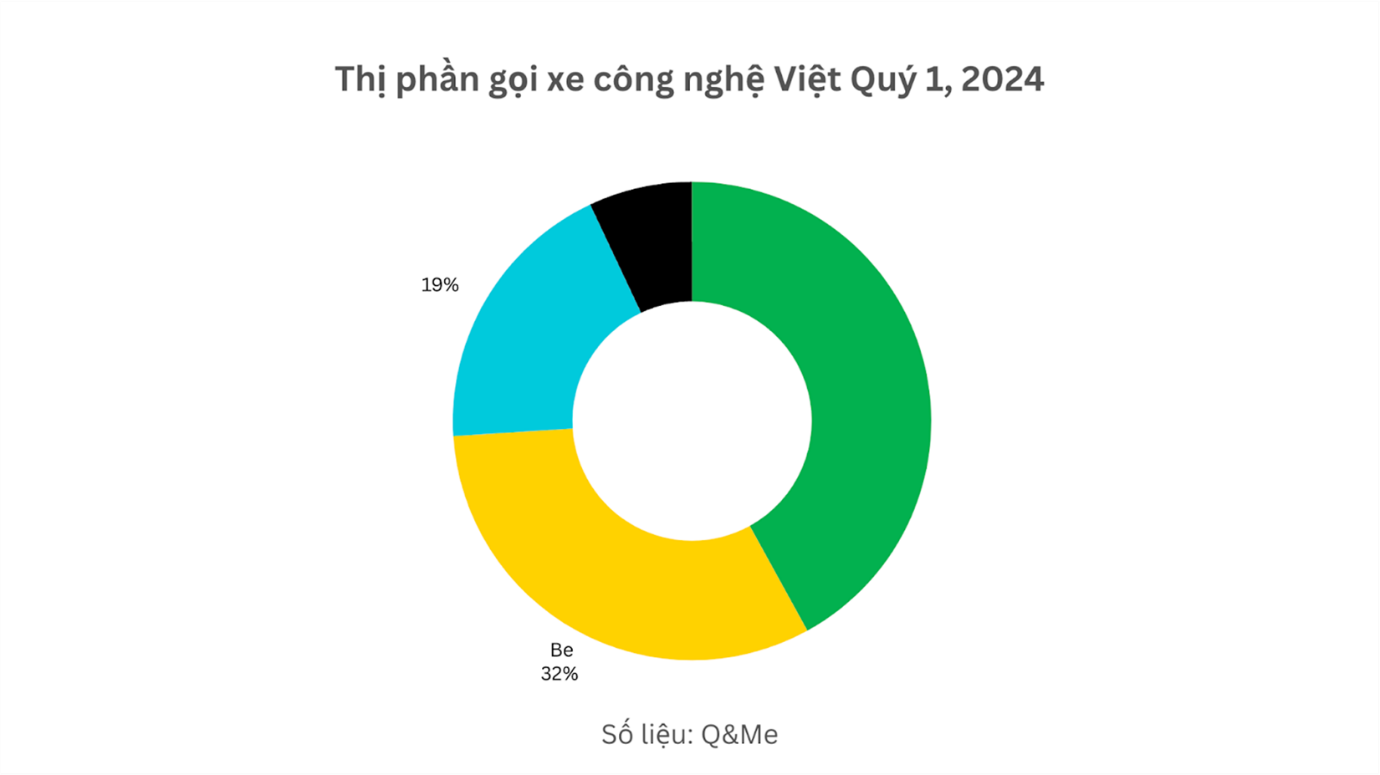 Cuộc chơi si&ecirc;u ứng dụng chứng kiến sự bứt tốc của tay đua &ldquo;thuần Việt&rdquo;- Ảnh 1.