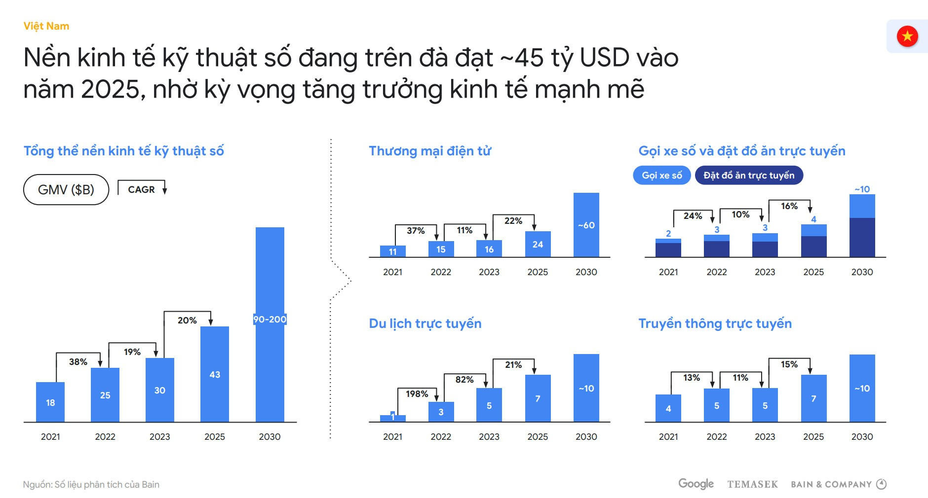 Cuộc chơi si&ecirc;u ứng dụng chứng kiến sự bứt tốc của tay đua &ldquo;thuần Việt&rdquo;- Ảnh 2.