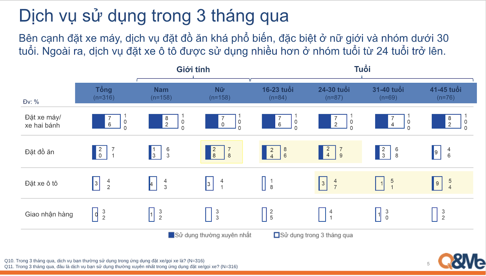 Cuộc chơi si&ecirc;u ứng dụng chứng kiến sự bứt tốc của tay đua &ldquo;thuần Việt&rdquo;- Ảnh 3.