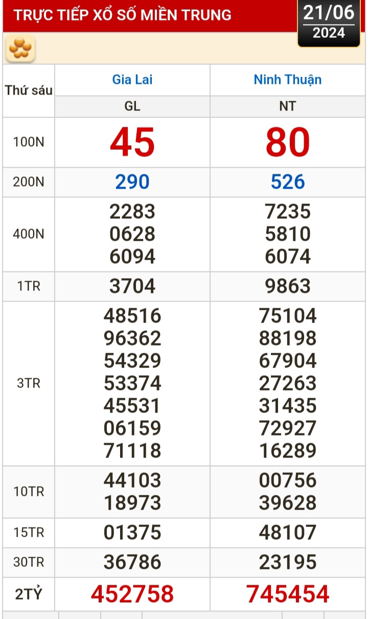 Kết quả xổ số h&ocirc;m nay, 21-6: Vĩnh Long, B&igrave;nh Dương, Tr&agrave; Vinh, Hải Ph&ograve;ng...- Ảnh 2.
