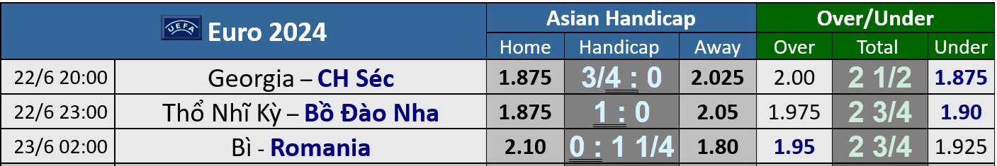 Euro 2024: Soi tỉ số Thổ Nhĩ Kỳ - Bồ Đ&agrave;o Nha, Bỉ - Romania v&agrave; Georgia &ndash; Czech- Ảnh 3.